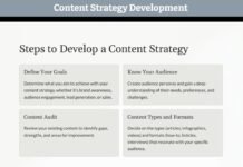 Content Strategy Development