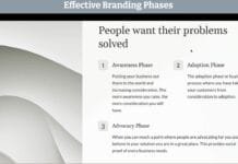 11: Effective Branding Phases Effective Branding Phases