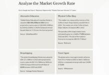 3: Research Market Growth Rate Analise Market Growth rate