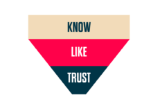 KLT: Why It’s so Important And Valuable For You KLT. Know, Like , Trust