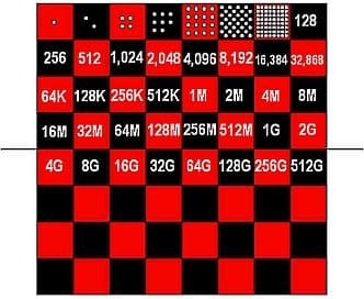 Courses and the Chess board.