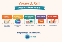 Pt 1. Sell Products You Make Online. How Easy Is It Make and sell products on ETSY