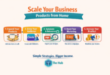 Pt 3. Scaling Your ETSY Business. Scale Your Business