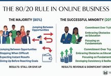 Is Earning Money Online Really Right for Anyone? Is Making Money Online Right For me. 80/20 rule